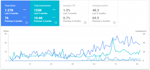 Tulifts Search Console