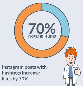 instagram marketing service