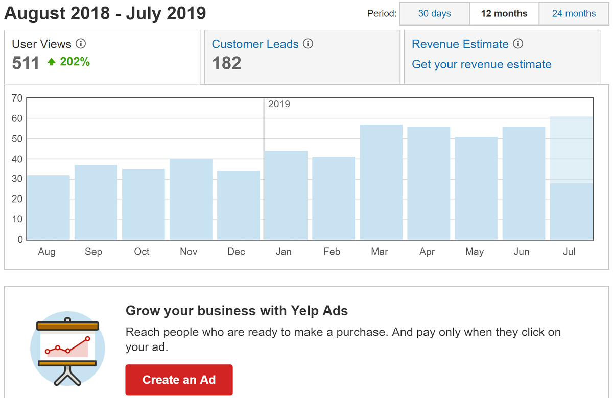 yelp for business owners review complaint