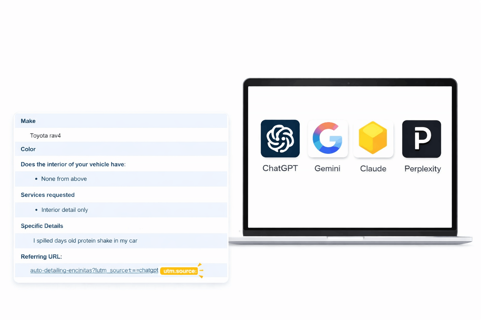 Lead Form Submission Referred by ChatGPT