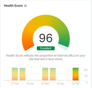 Health Score by Ahrefs